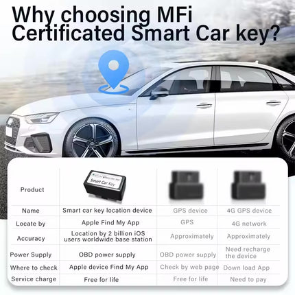 GPS-Airtag OBD Car Finder