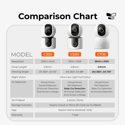 Kamer vezhgimi Xiaomi Smart Camera C300 Dual