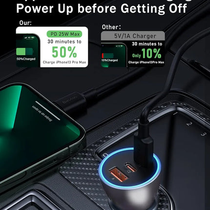 Karikues Fast Charger BASEUS 65W
