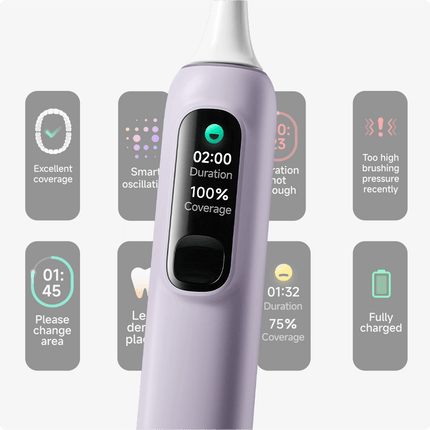 Furçe Dhëmbësh Elektrike Xiaomi Oscillation Pro